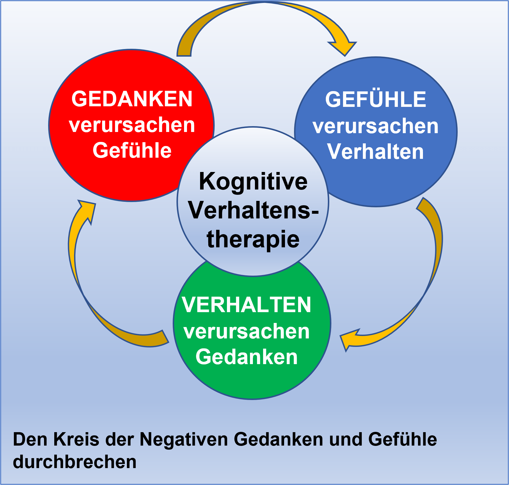 Verhaltenstherapie